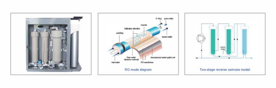  Two Stage RO Module